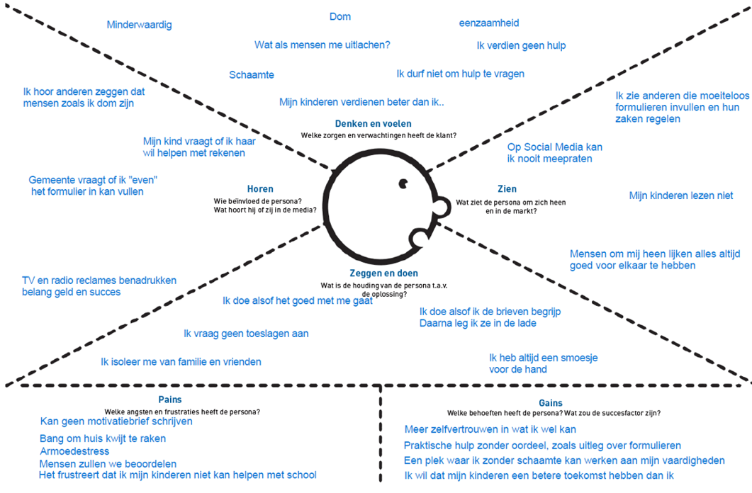 Kenmerken van een alleenstaande met geringe basisvaardigheden